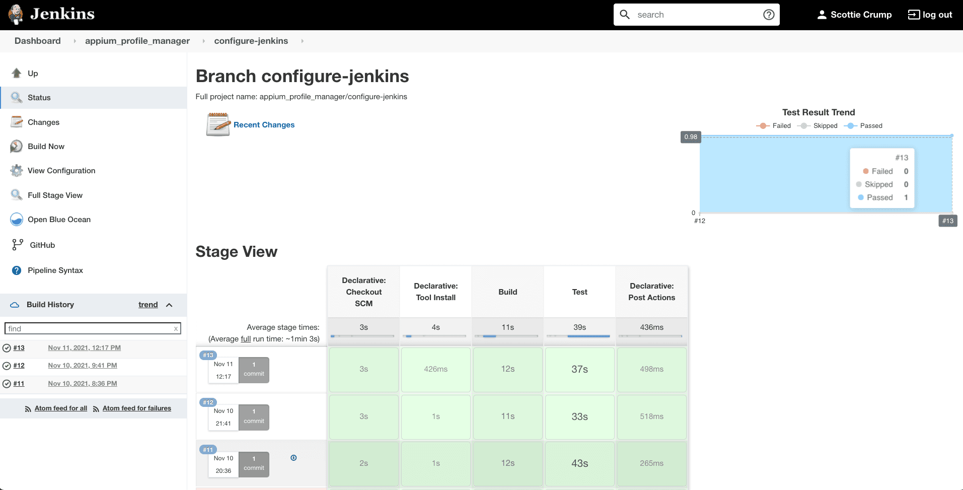 Jenkins test results