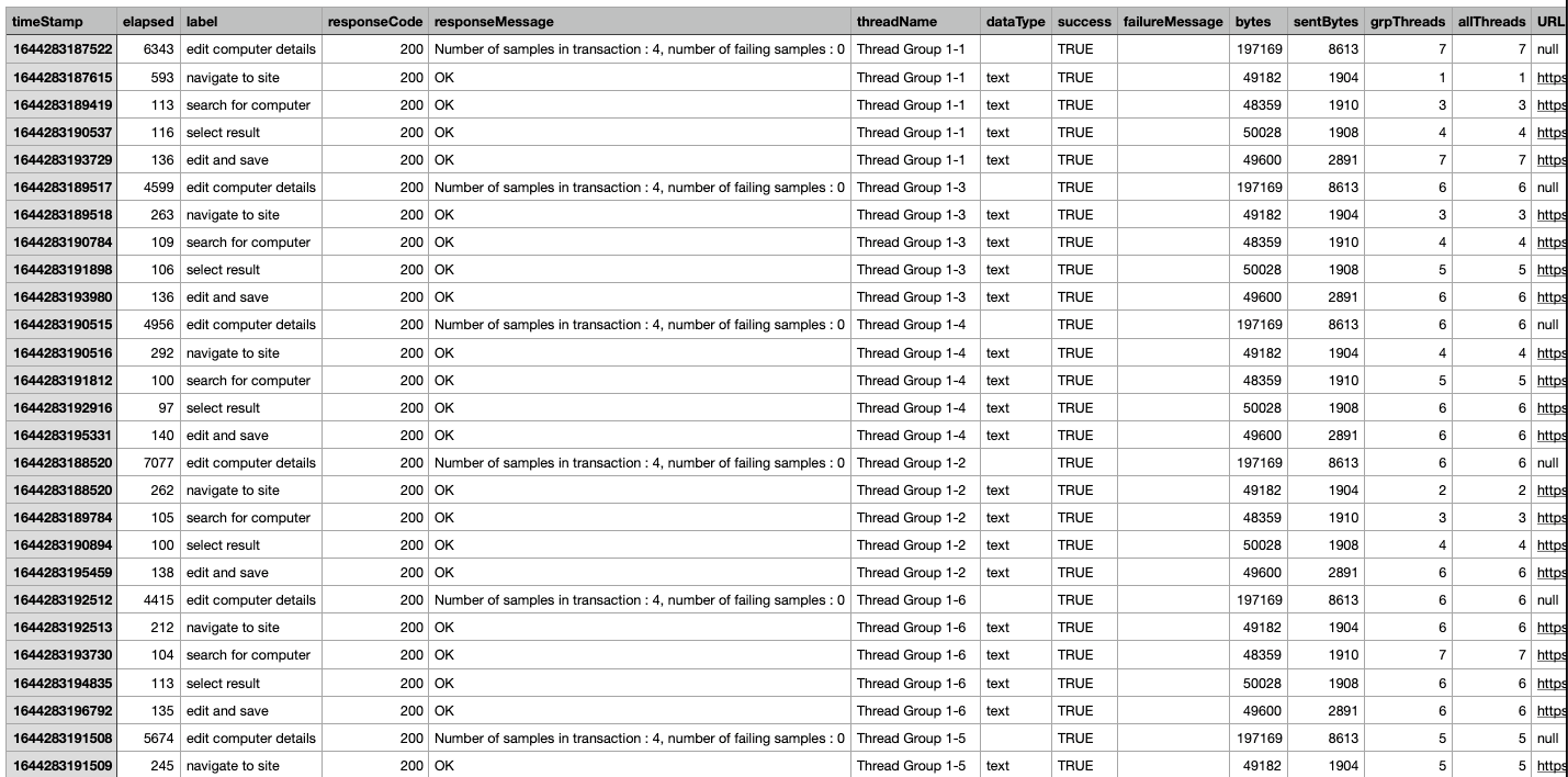 CSV jMeter report