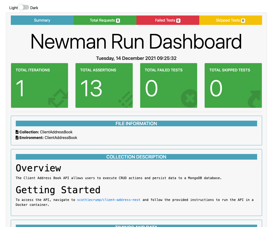 newman report