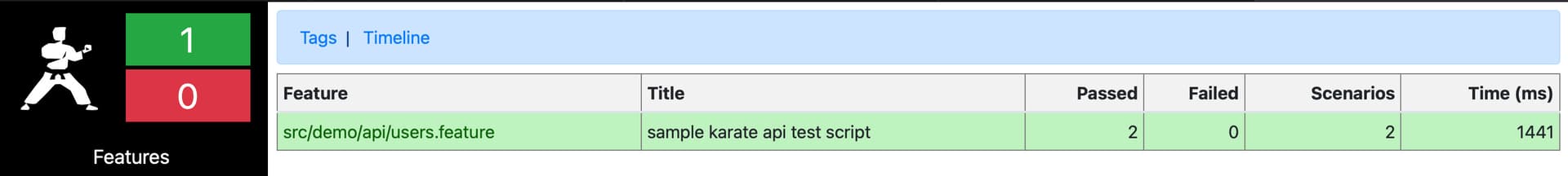 Karate HTML report