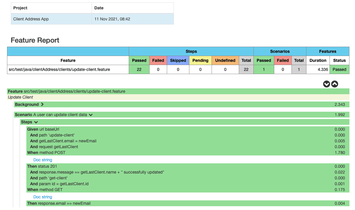 Update Client Cucumber Report