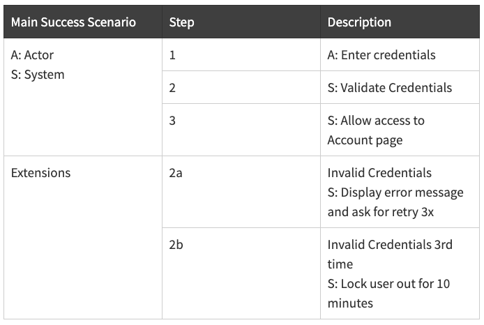 use case diagram