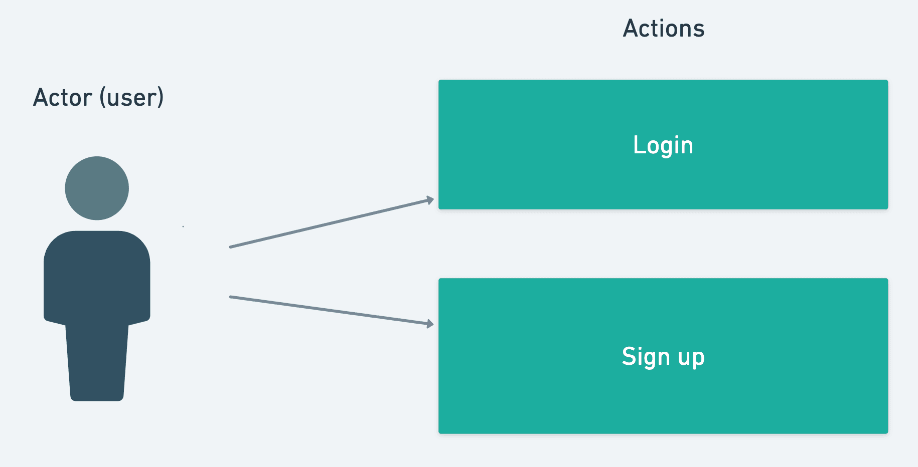 use case diagram